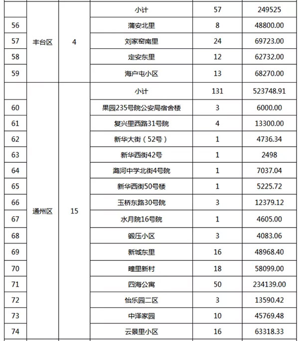 重磅：北京老舊小區納入首批改造名單，建筑涂料用量將激增！