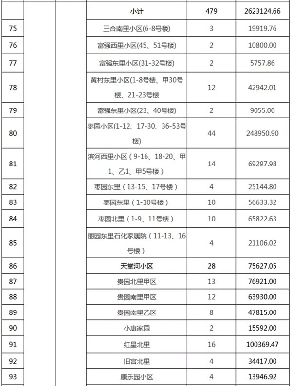 重磅：北京老舊小區納入首批改造名單，建筑涂料用量將激增！