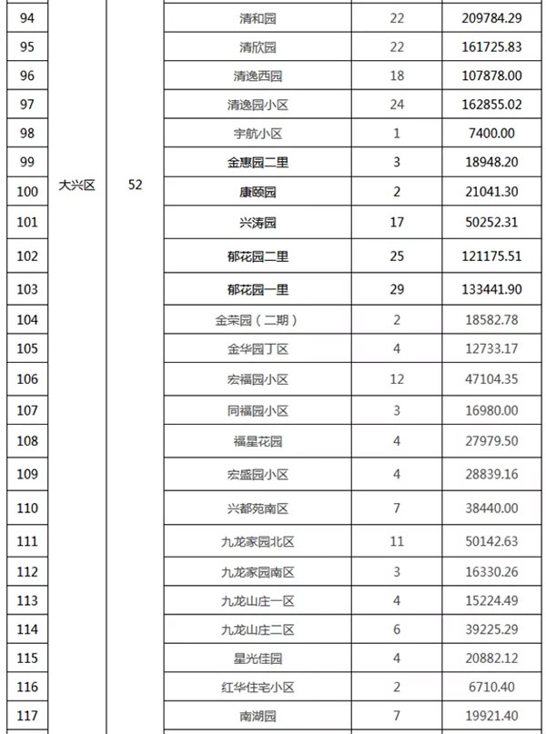 重磅：北京老舊小區納入首批改造名單，建筑涂料用量將激增！