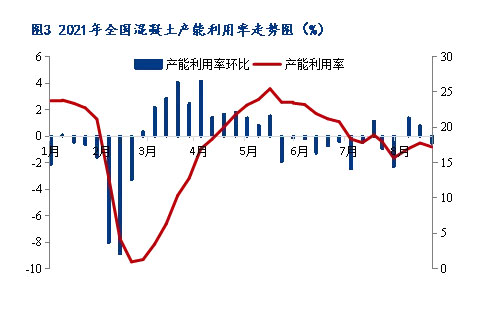 8月砂石價格同比上漲3.1%，金九銀十旺季來臨，砂石行情利好上揚