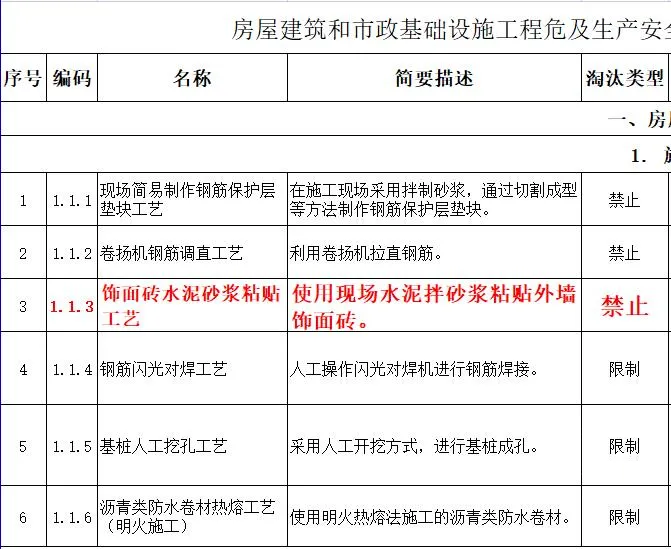 取消水泥砂漿飾面磚粘貼工藝？住建部發(fā)文：明令禁止！